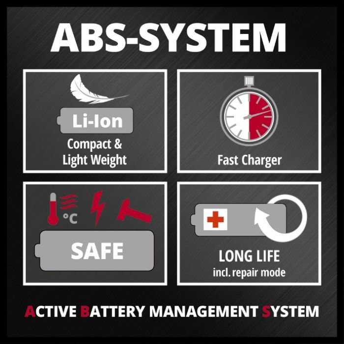 Акумулятори Einhell 2 шт 18V PXC Twinpack 4.0 Ah (4511489)