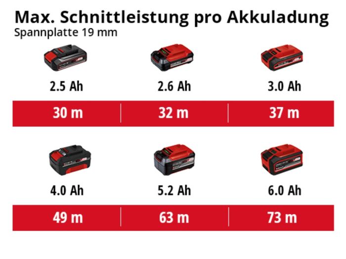 Пила циркулярна акумуляторна Einhell TP-CS 18/190 Li BL - Solo (4331210)