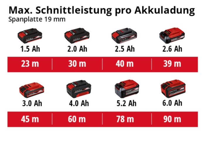 Циркулярна пила акумуляторна Einhell TE-CS 18/150 Li - Solo (4331220)