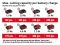 Пила торцювальна акумуляторна  Einhell TE-SM 36/210 Li - Solo (4300880) LED, протяжка, пропил до 310 мм