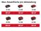 Акумуляторна газонокосарка Einhell GE-CM 18/32 Li - Solo (3413256)