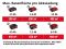 Газонокосилка аккумуляторная Einhell GE-CM 36/37 Li - Solo (3413172)