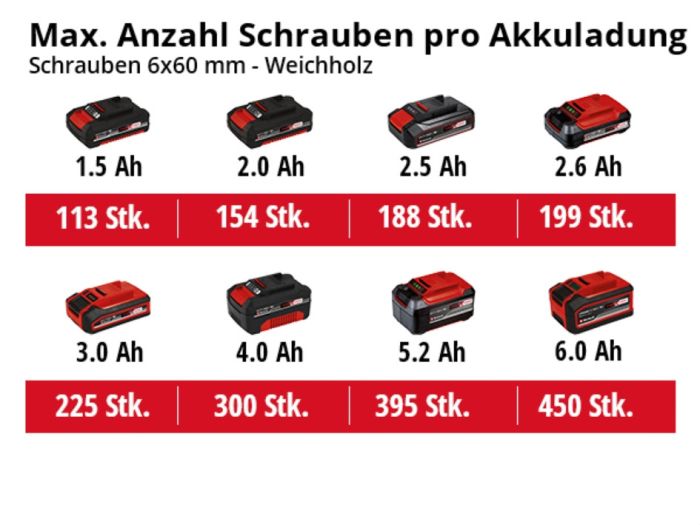 Перфоратор акумуляторний Einhell TE-HD 18/12 Li - Solo (4513970)