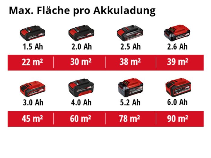 Краскораспылитель аккумуляторный Einhell TC-SY 18/60 Li - Solo (4260025)