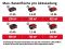 Газонокосарка акумуляторна  Einhell GP-CM 36/41 Li - Solo (3413275) 36 В, 41 см, Безщітковий двигун, травозбірник 50 л, 6 рівнів висоти 25-75 мм