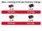 Повітродувка акумуляторна Einhell GP-LB 18/200 Li GK - Solo (3433550) Безщітковий двигун, Turbo, 18 В
