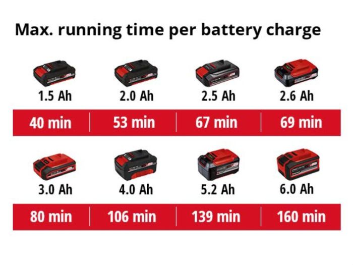 Кущоріз акумуляторний Einhell GE-CH 18/40 Li, 18В, PXC,  X-Change (без акум.), 18В, лезо 475 мм, довжина різу 400 мм