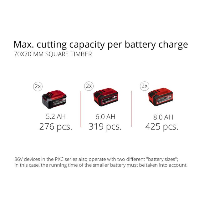 Пила ланцюгова акумуляторна Einhell GP-LC 36/40 Li BL-Solo (4600050)  X-Change (без акум.), 36В, шина 400 мм, безщітковий двигун, 19 м/сек, мін. 5,2 Аг