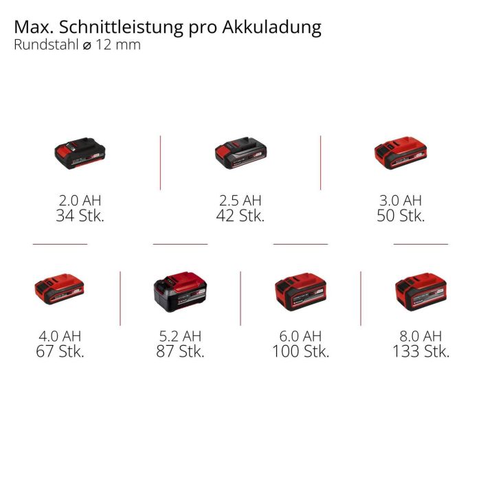 Шлифмашина угловая аккумуляторная Einhell TE-AG 18/125-2 Li 1x4.0 Ah (4431190)