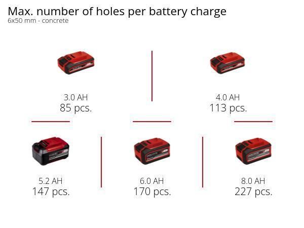 Перфоратор акумуляторний Einhell TP-HD 18/22 D Li BL - Solo (4514277)