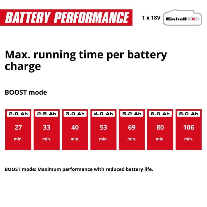 Кусторез аккумуляторный Einhell Professional GP-CH 18/50 Li BL - Solo (3410950)