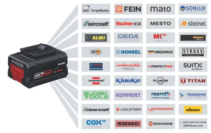 АК торцювальна пила Bosch GCM 18V-216 D Professional (0601B51000)