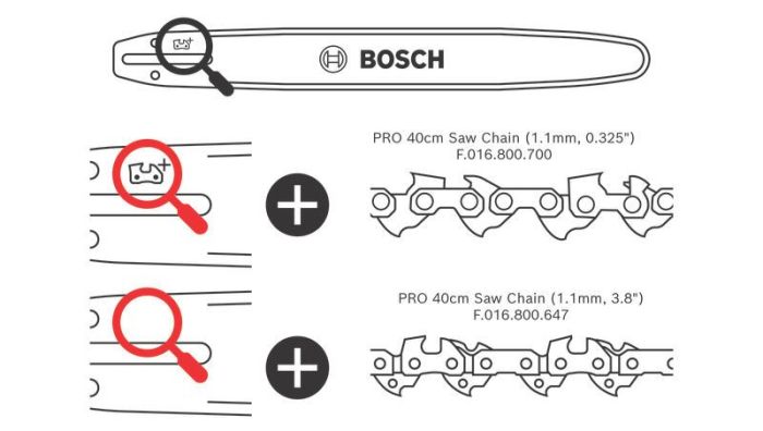 Акумуляторна ланцюгова пила Bosch GKE 18V-40 (06008D3000)