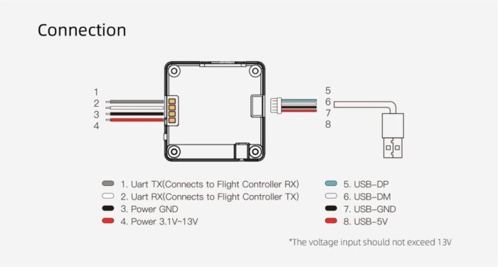 Avatar Nano Kit V3(with 9cm cable)
