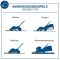 Газонокосарка акумуляторна Scheppach BC-MP380-X SET XL2