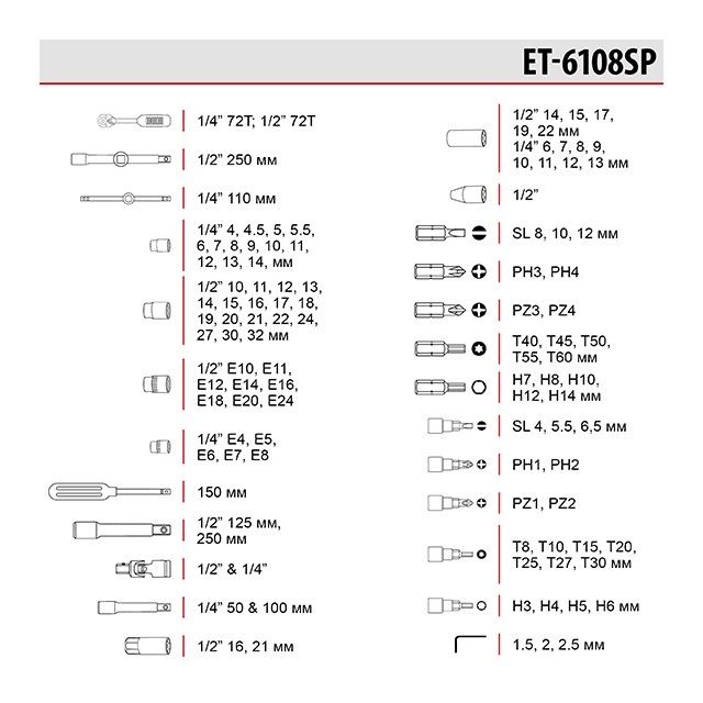 Набір інструментів 1/2" & 1/4" 108 од. INTERTOOL ET-6108SP