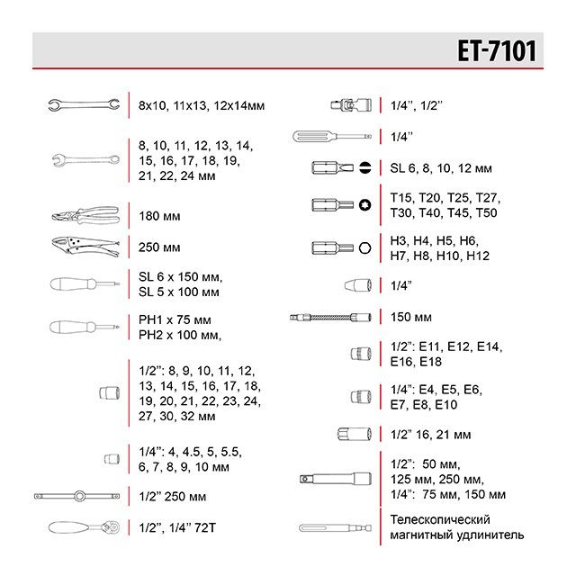 Набір інструментів професійний, 1/4" & 1/2", 101 од. INTERTOOL ET-7101