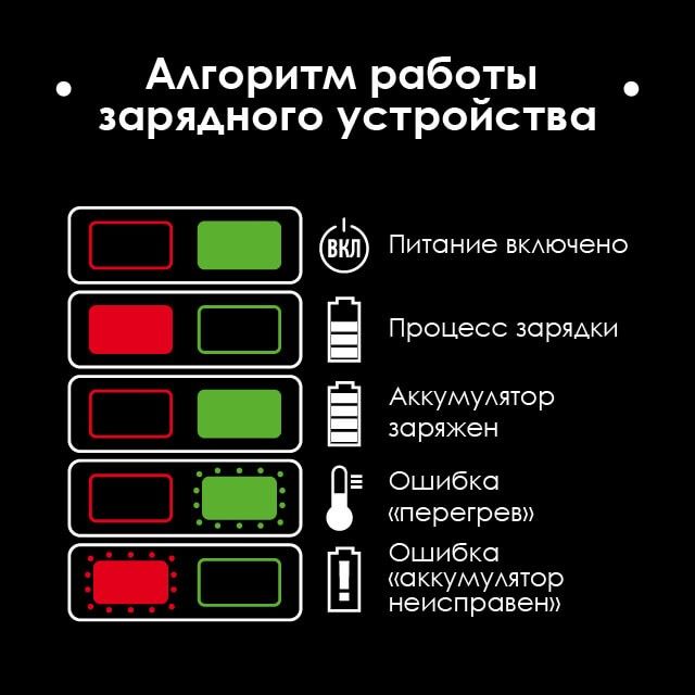 Пила шабельна акумуляторна з безщітковим двигуном 20 В, 0-2500 об/хв., хід пилки 28 мм, без ЗП і АКБ INTERTOOL WT-0367