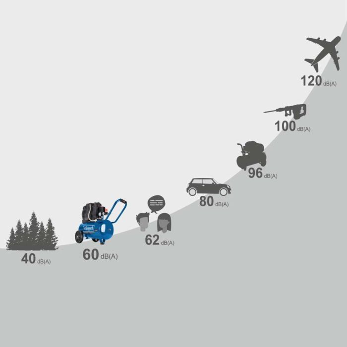 Компресор Scheppach HC25Si