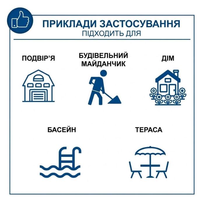 Мийка високого тиску Scheppach HCE2200