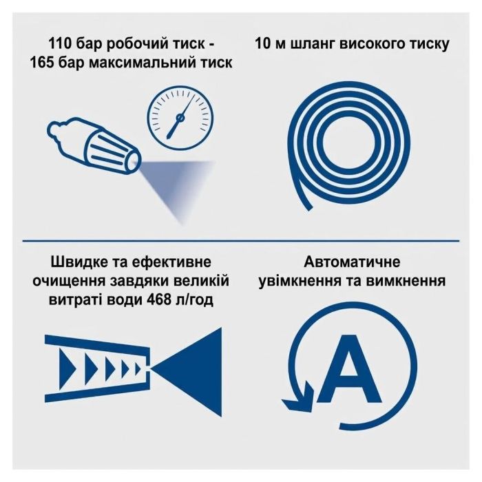 Мийка високого тиску Scheppach HCE2200