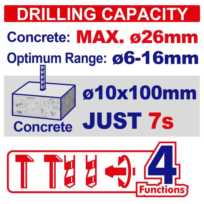 Перфоратор акумуляторний EMTOP ELRH422682