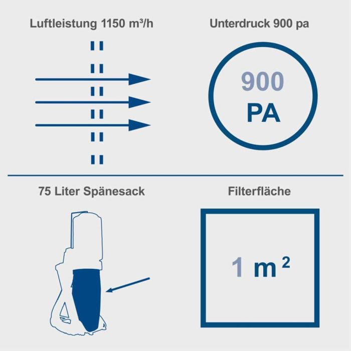 Стружковідсмоктувач Scheppach DC500