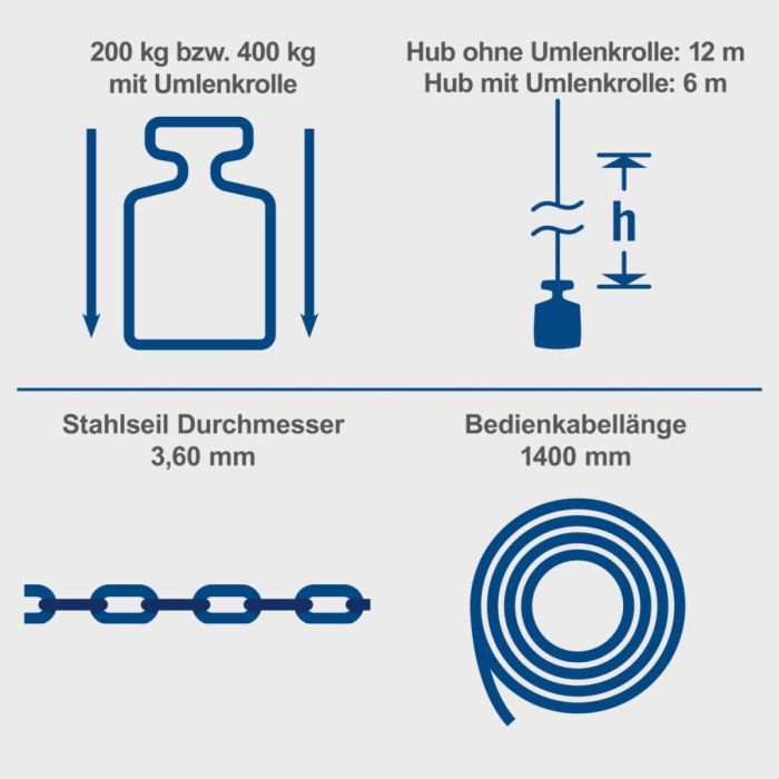 Тельфер електричний Scheppach HRS400