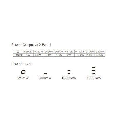 Відеопередавач (VTX) Skyzone TX2501CNC 2.5W 6.2G 64CH L,X,S Band (TX2501CNC6G)