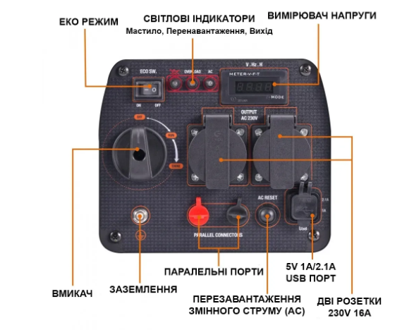 Інверторний генератор MaXpeedingRods MXR2300