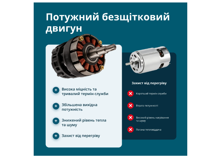 Акумуляторний секатор KS CPS20V-32 Case